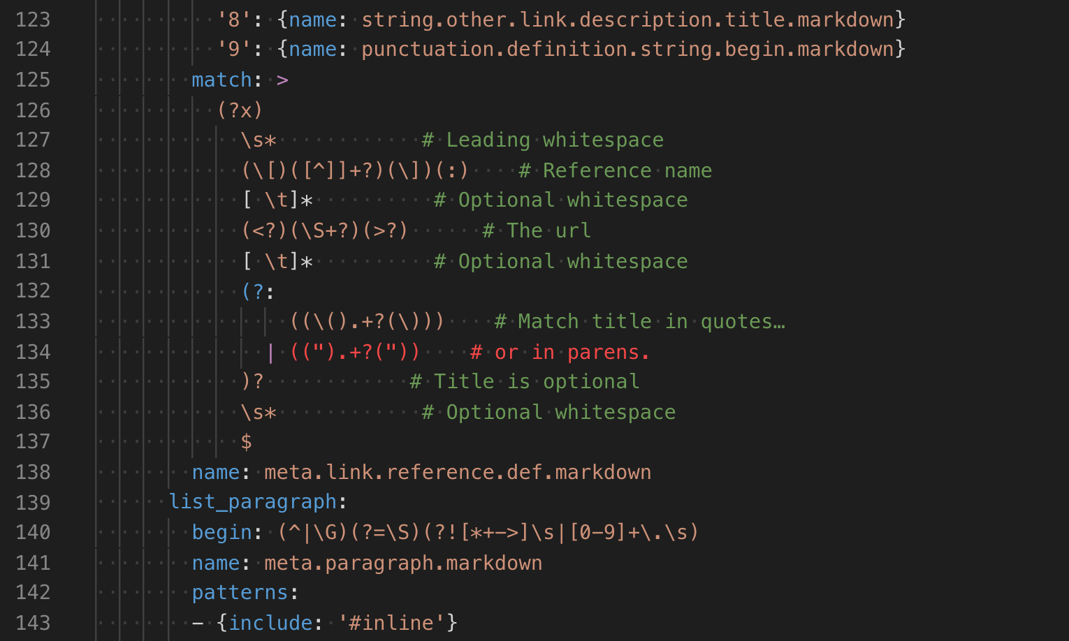 A yaml grammar using multiline strings and comments