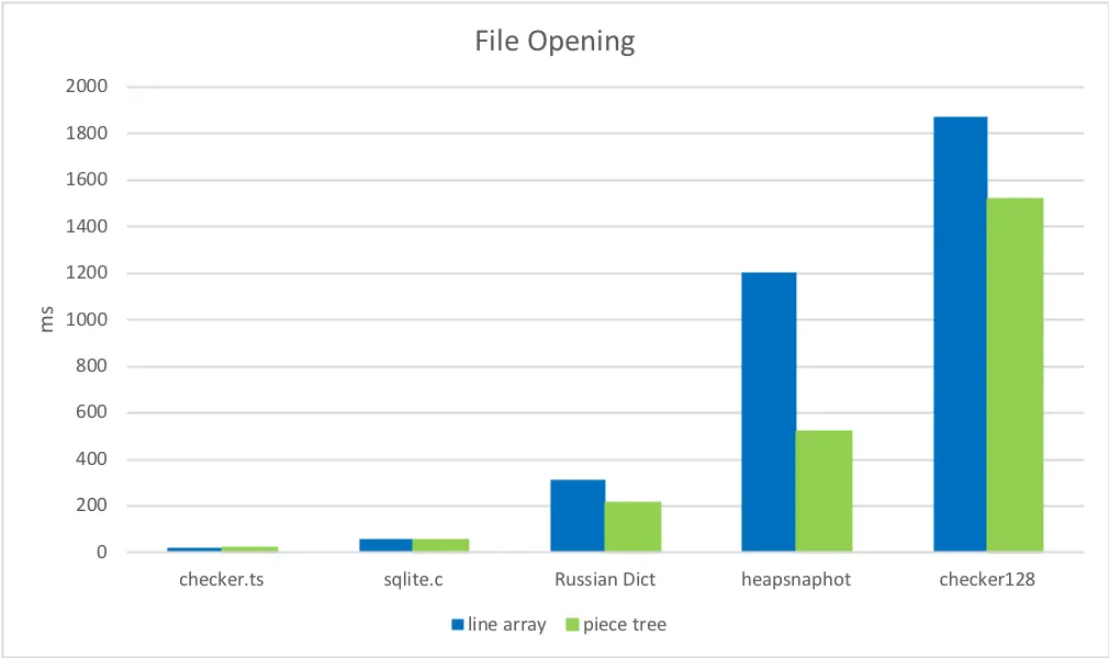 File opening