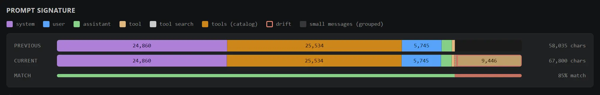 Screenshot of the Cache Explorer showing parts of the prompt in a horizontal stacked bar chart.