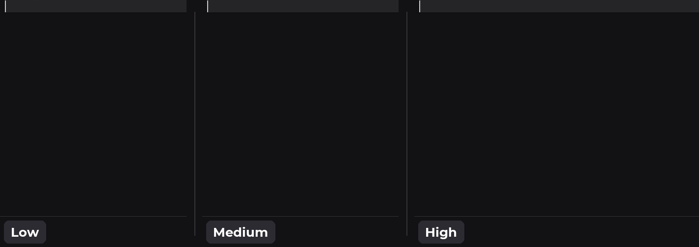 Animated side-by-side comparison of Low, Medium, and High eagerness building a Python ModelManager class. Footer labels report lines and characters added; callouts contrast incremental suggestions at Low with KeyError validation at High.