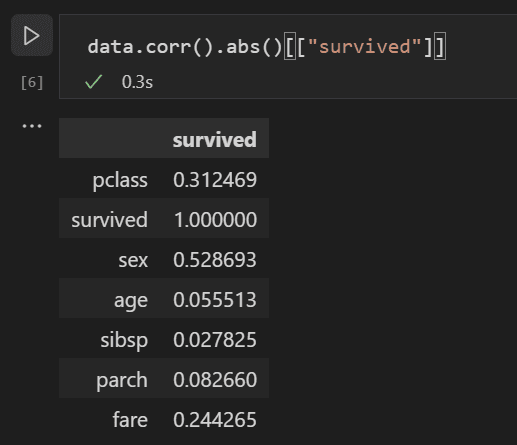 Determining the correlation between input variables and survival