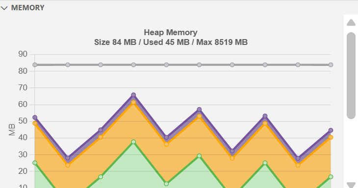 Spring Boot Dashboard Memory view with live heap information