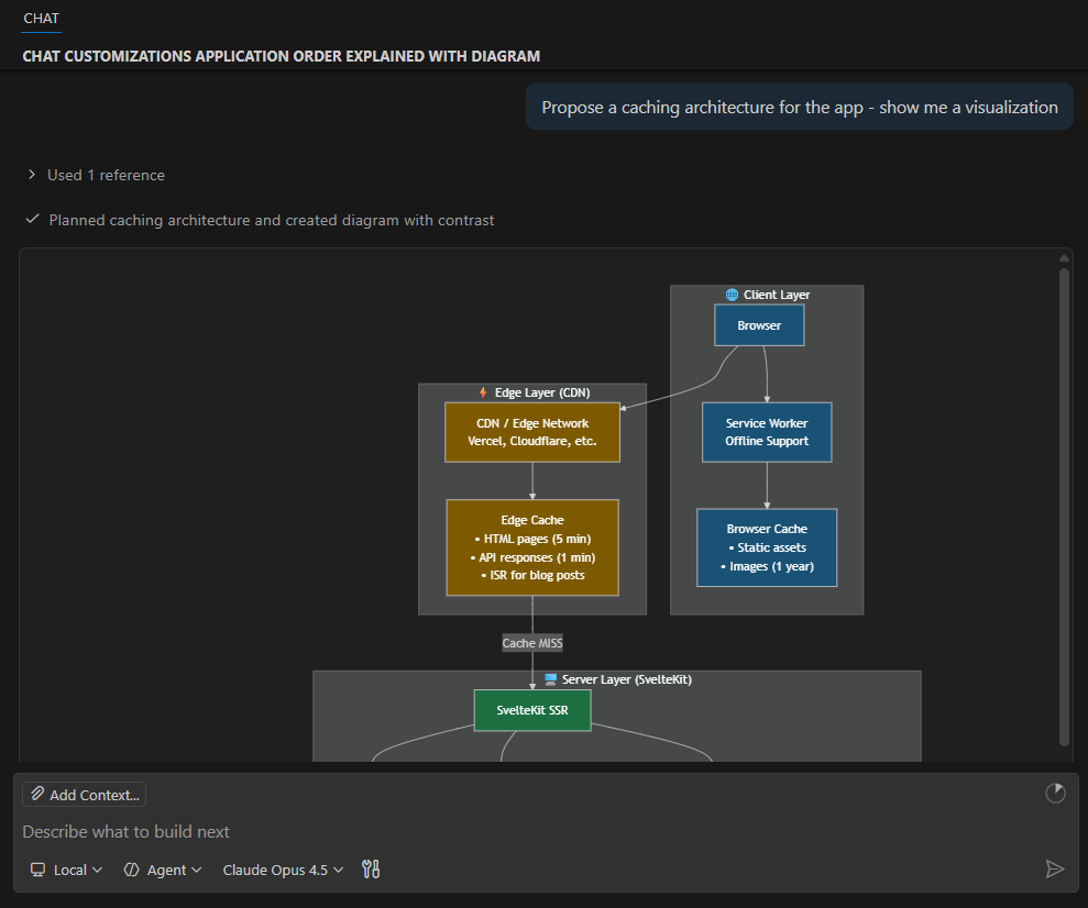 Screenshot showing a mermaid diagram in a chat response.