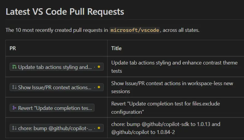 Screenshot showing GitHub pull requests rendered as rich links with live status indicators in the Markdown editor.